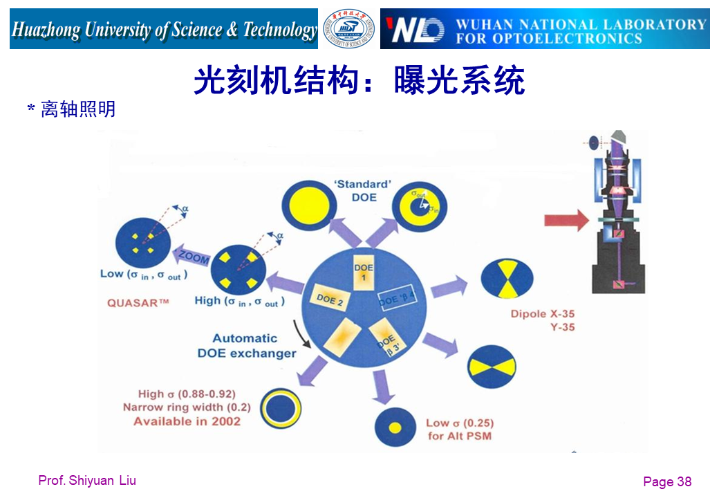 光学系统