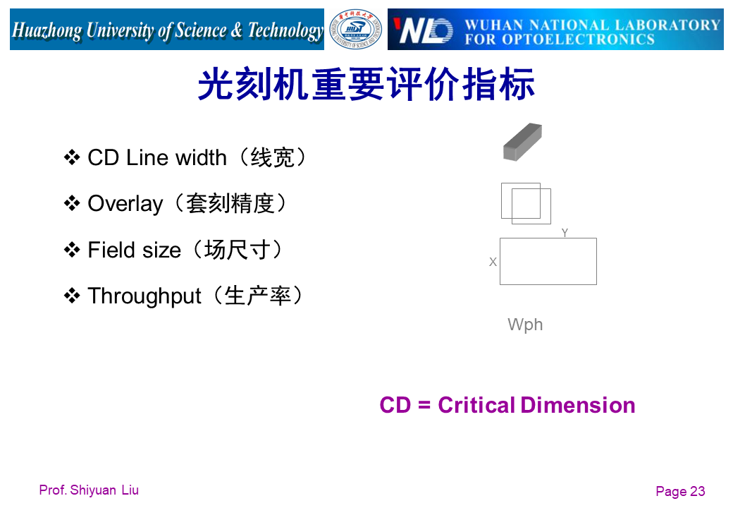 光学系统