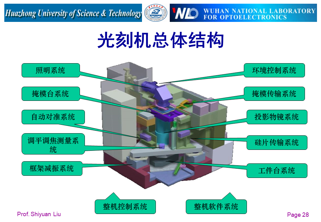 光学系统