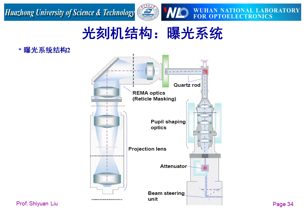 光学系统