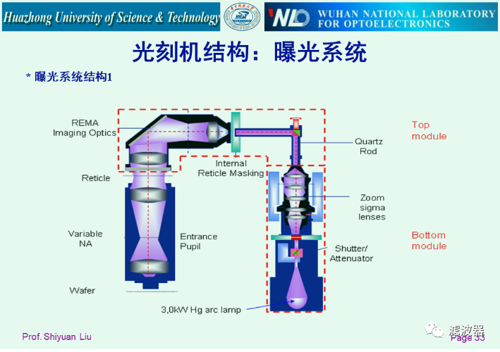 光学系统