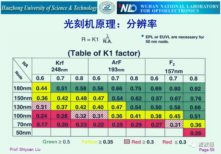 光学系统