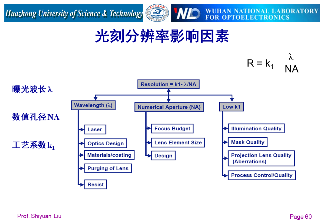 光学系统