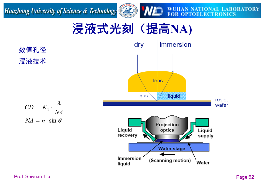 光学系统