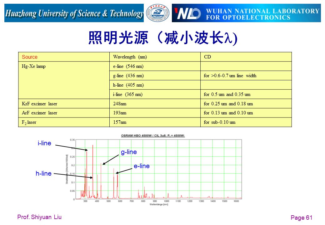 光学系统