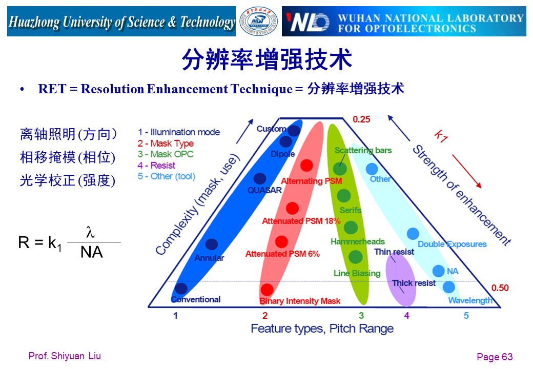 光学系统