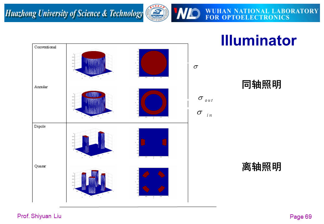 光学系统