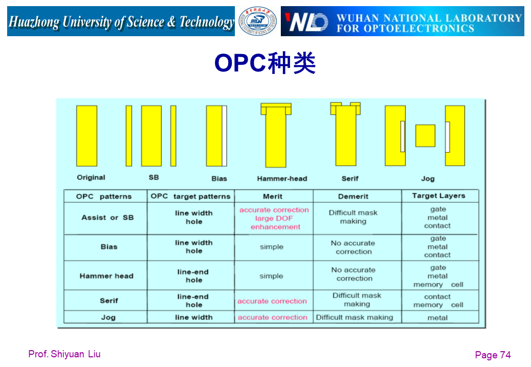 光学系统