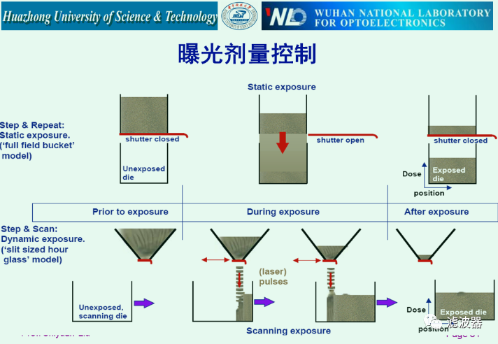 光学系统