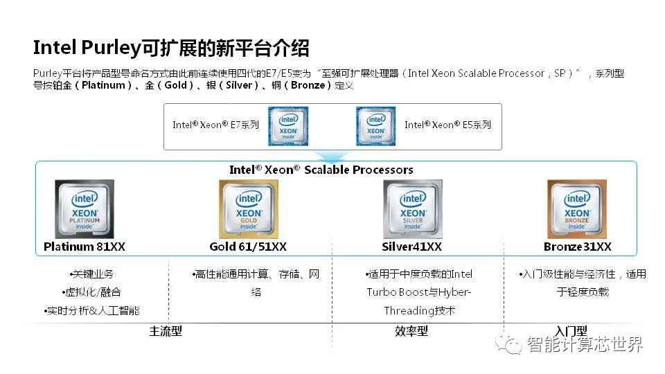 PCIe