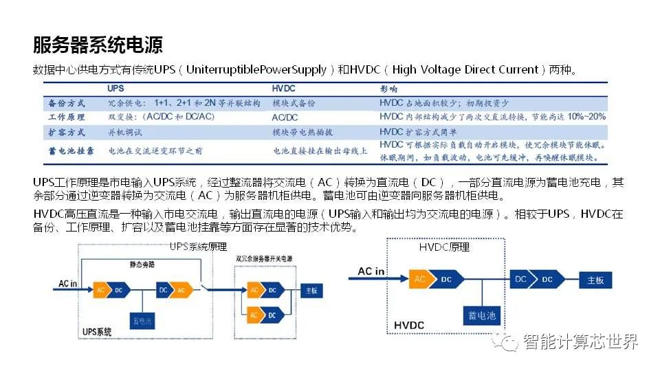 PCIe