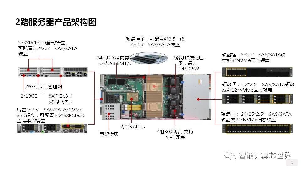 PCIe