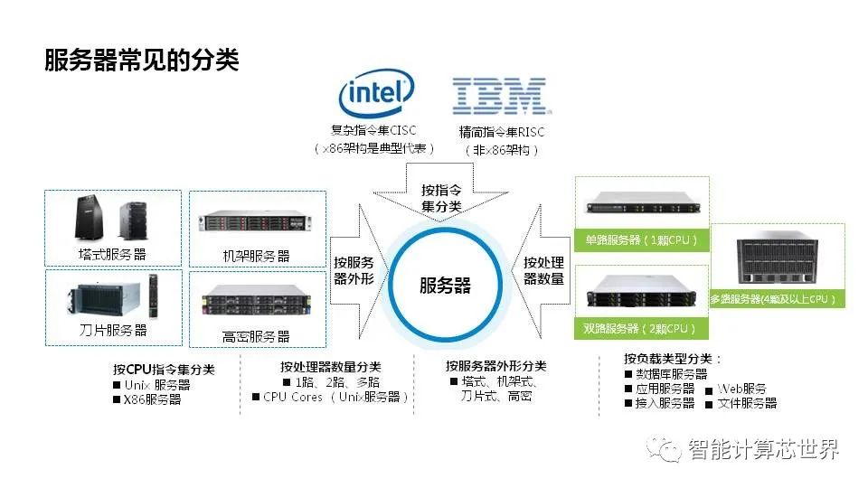 PCIe