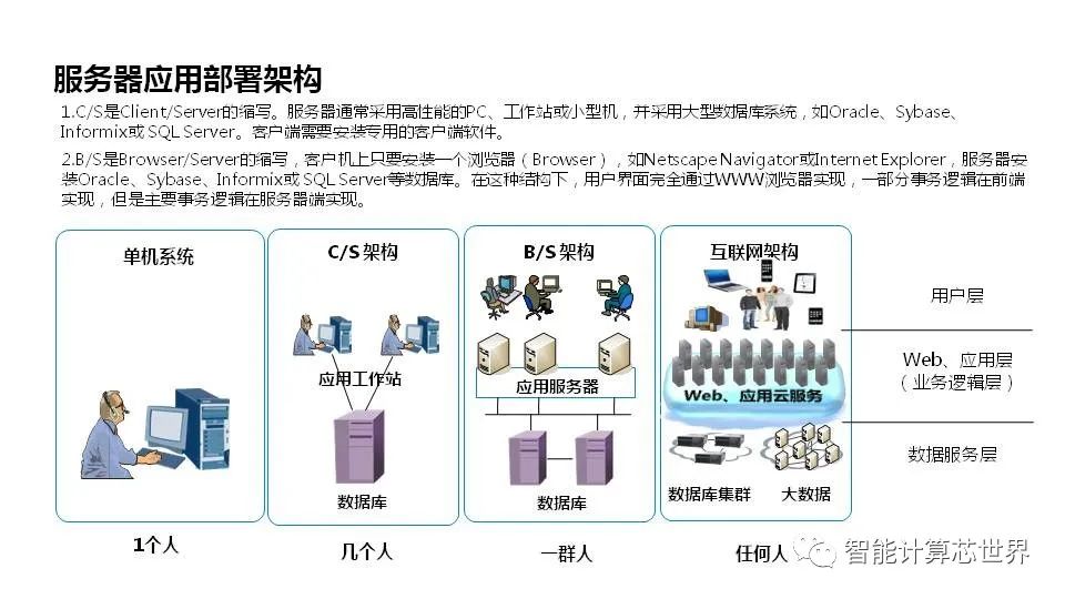 服务器