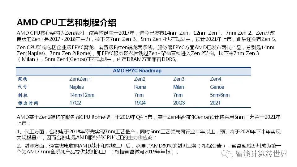 PCIe