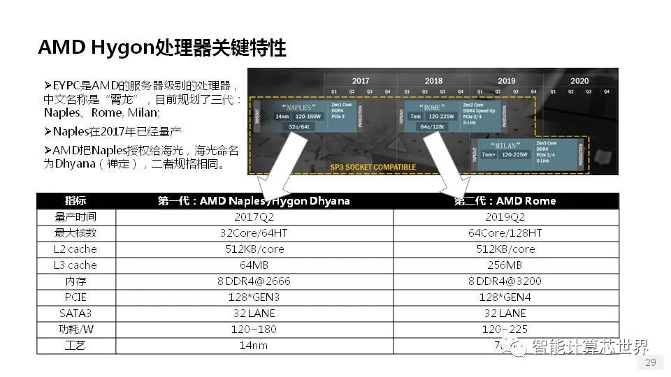 PCIe