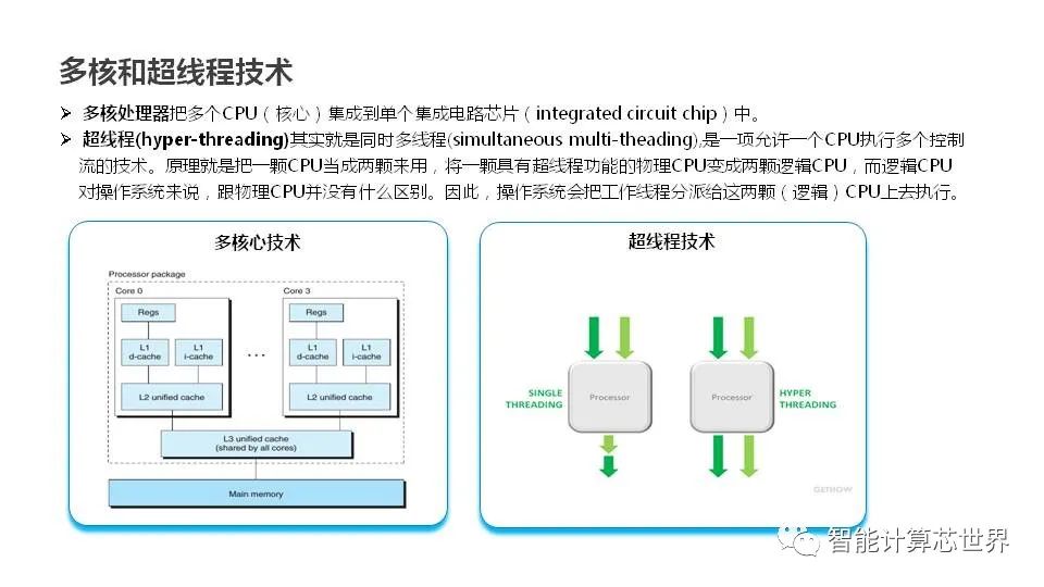 PCIe