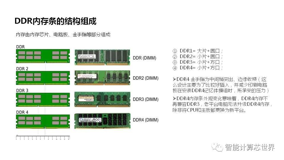 PCIe