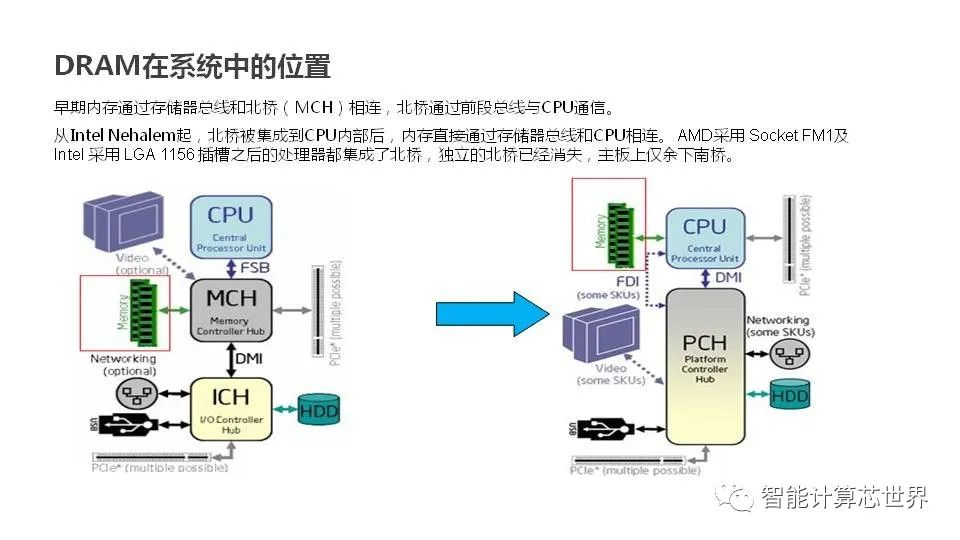 PCIe