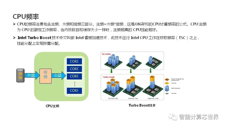 PCIe