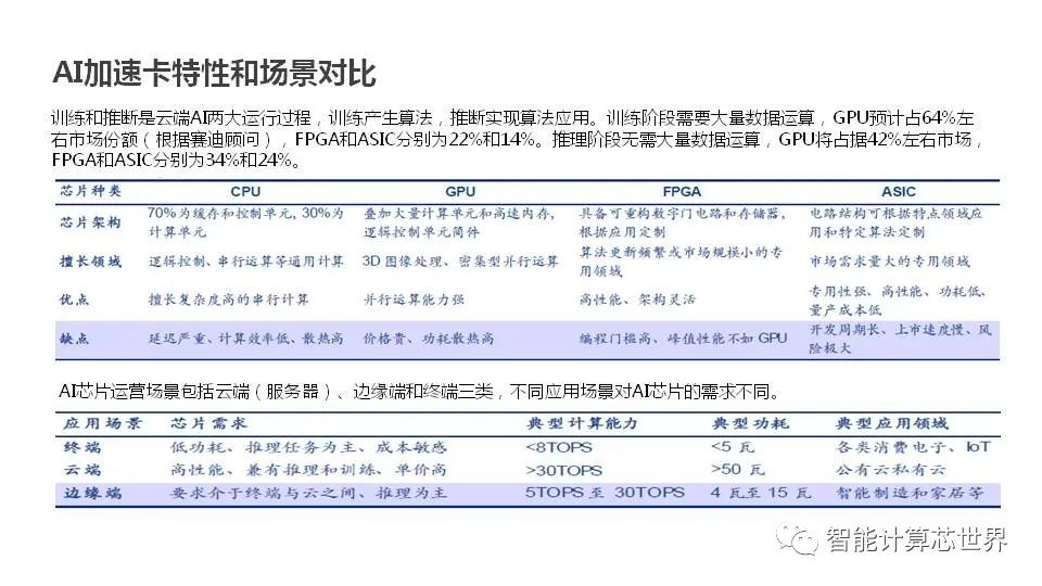 PCIe