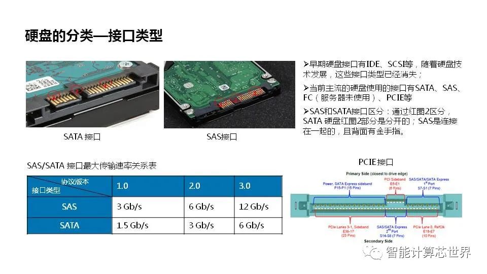 PCIe