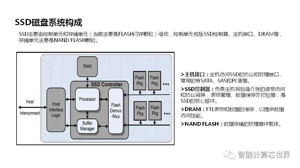 PCIe