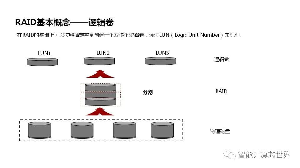 PCIe