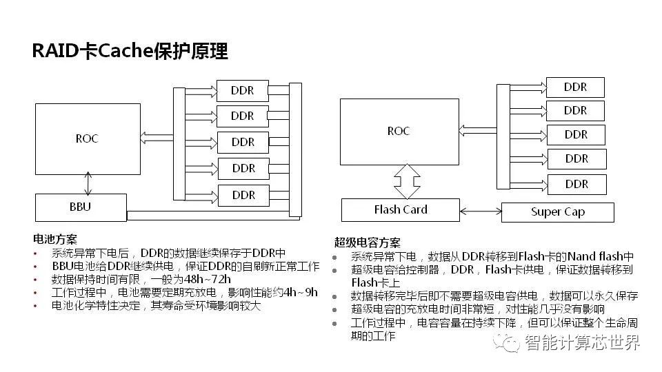 PCIe