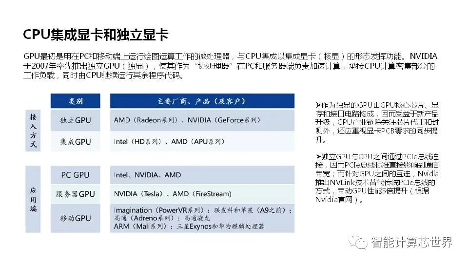 PCIe