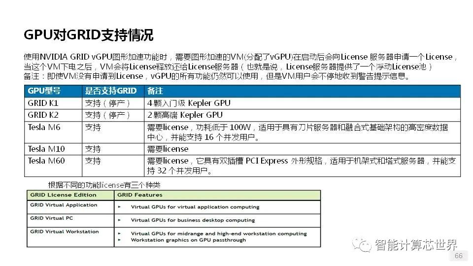 PCIe