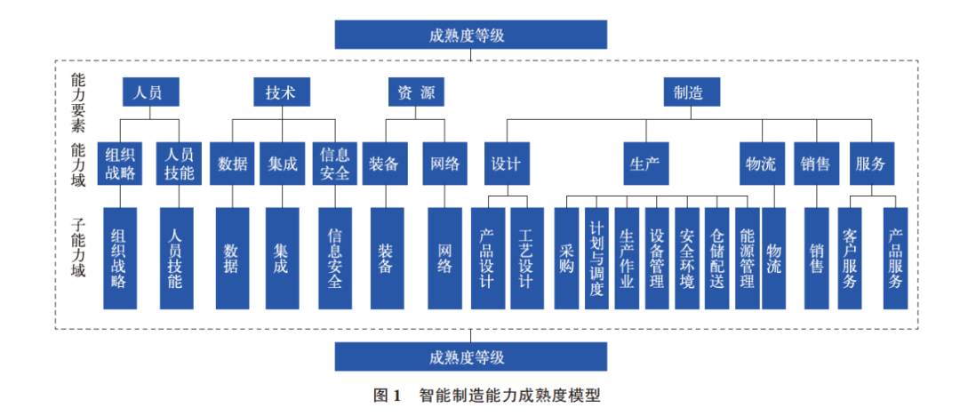 物联网