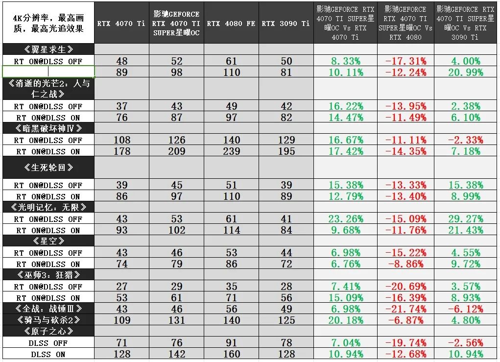 散热系统