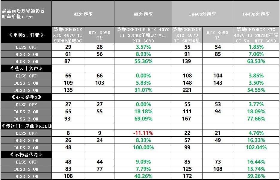 散热系统