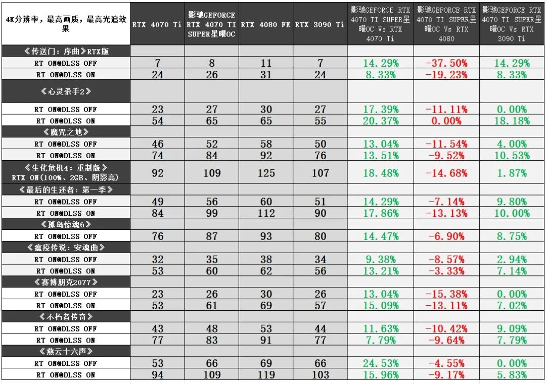 散热系统