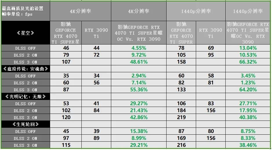 散热系统