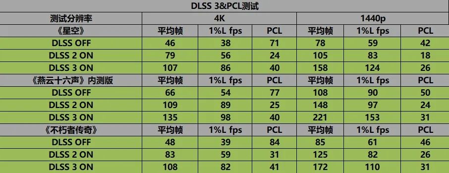 散热系统