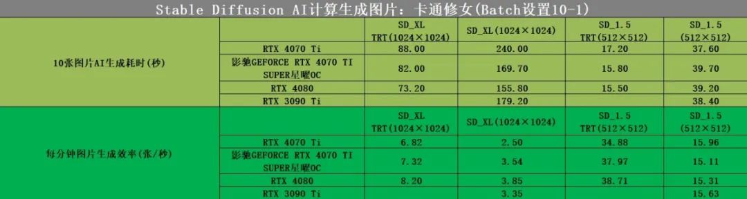 散热系统