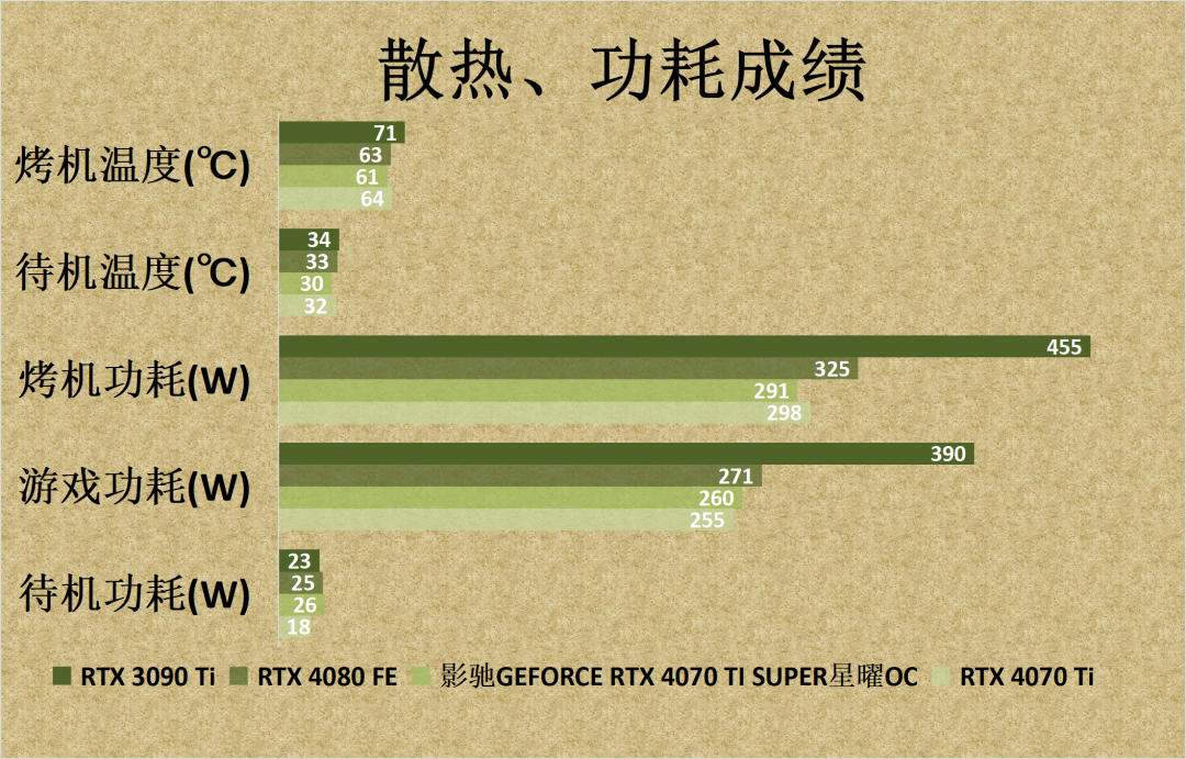 散热系统