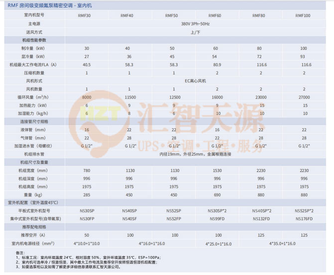 精密空調(diào)冷凝器常見(jiàn)故障處理措施