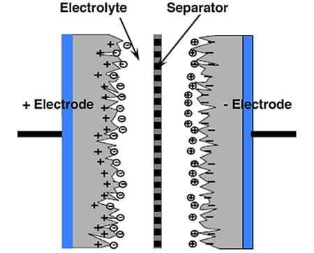 如何使用单个超级电容器作为 5 V 电源的备用电源