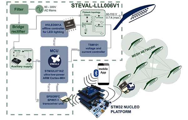 STMicroelectronics 的 STEVAL-LLL006V1 LED 照明开发板图片（点击放大）