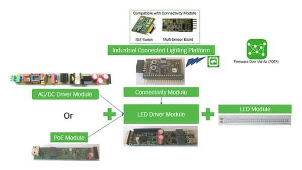 onsemi 的两个扩展板可用于 LIGHTING-1-GEVK 套件的图片（点击放大）