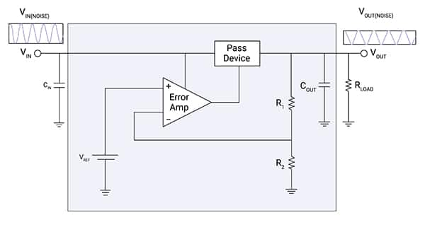 ldo