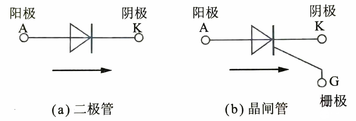 晶闸管