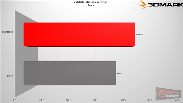 SSD