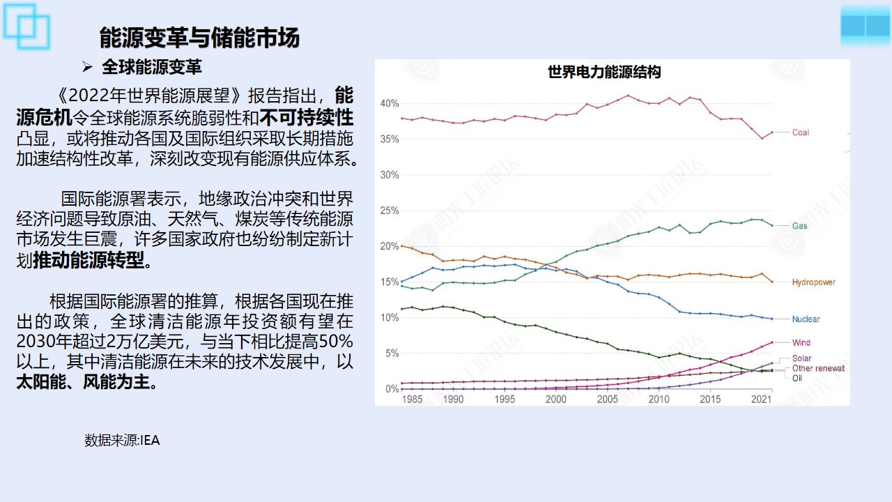 监测