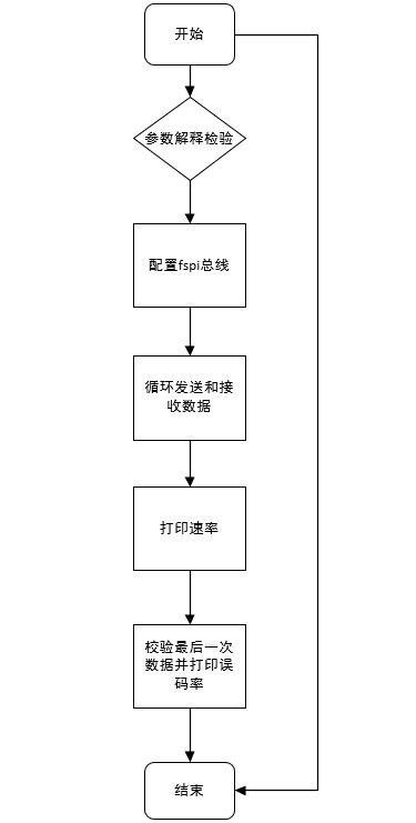 总线