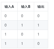 異或門的運算規則及應用