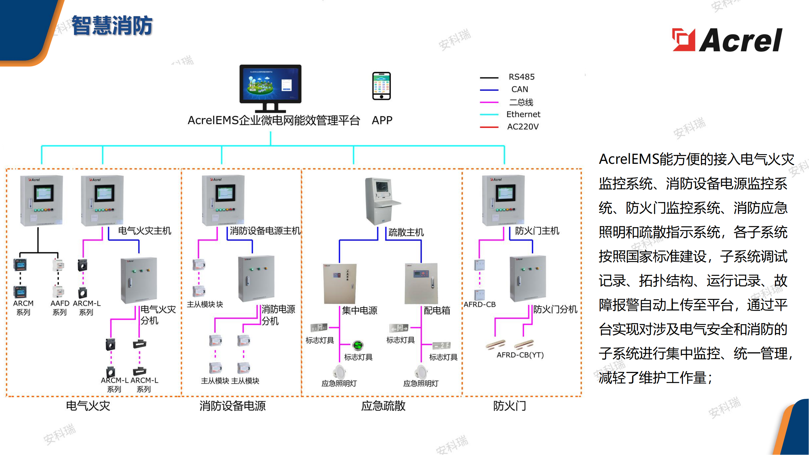 能效管理